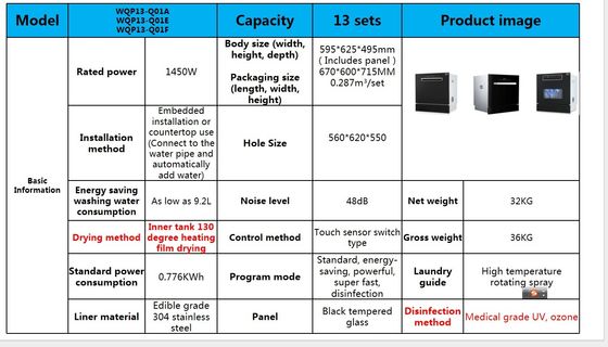 Lavadora de platos integrada con potencia de 800W No. 20 más popular en lavadores de platos totalmente integrados