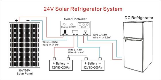 Ahorro de energía de energía solar frigorífico congelador refrigerador 450 * 410 * 655 pulgadas Dimensiones