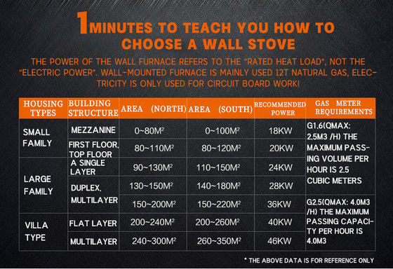 NO Calderas combinadas de gas controladas por aplicación para calefacción y fuente de energía de agua caliente