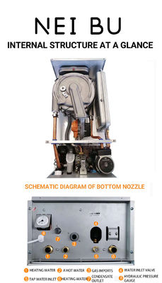 95% de eficiencia Calderas de gas de condensación montadas en la pared para calefacción y agua caliente desde 2005