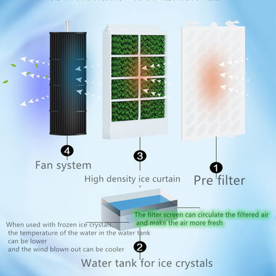 Refrigeración por hielo y aire purificado en ventilador de aire acondicionado móvil con opciones personalizables