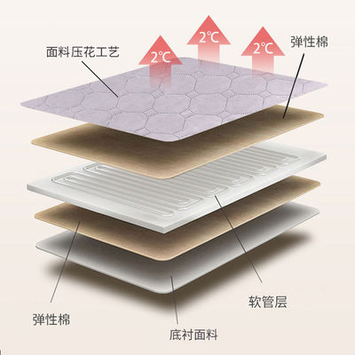 Control de temperatura inteligente de escritorio manta eléctrica de agua para calentamiento y calefacción