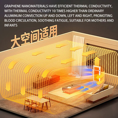 Experimenta el poder de la calefacción por mica grafeno 1600W Calentador de paneles de infrarrojos montado en la pared